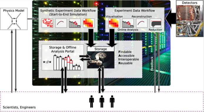 full MATTER data lifecycle