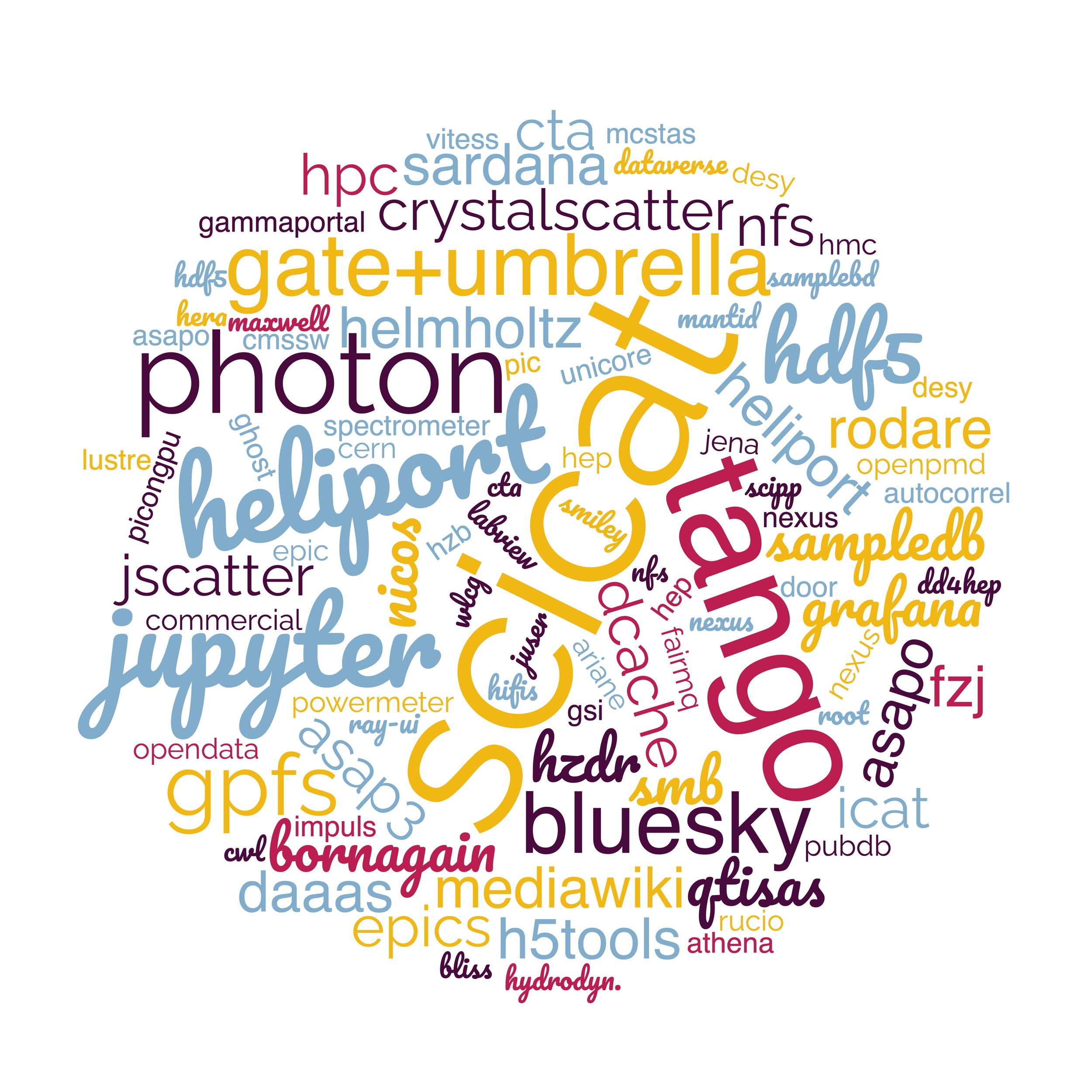 wordcloud